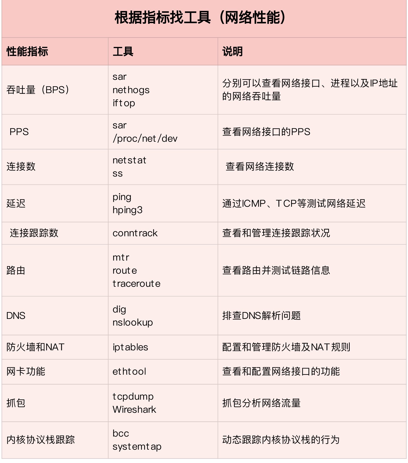 磁盘问题分析图